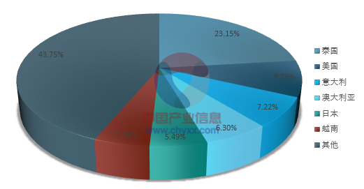 深圳市宝安区新安睡者家具商行,深圳床垫生产,深圳寐棉床垫销售,深圳沫眠床垫,深圳婵棉床垫生产哪家好 深圳市宝安区新安睡者家具商行,深圳床垫生产,深圳寐棉床垫销售,深圳沫眠床垫,深圳婵棉床垫生产哪家好