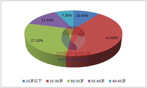 深圳市宝安区新安睡者家具商行,深圳床垫生产,深圳寐棉床垫销售,深圳沫眠床垫,深圳婵棉床垫生产哪家好